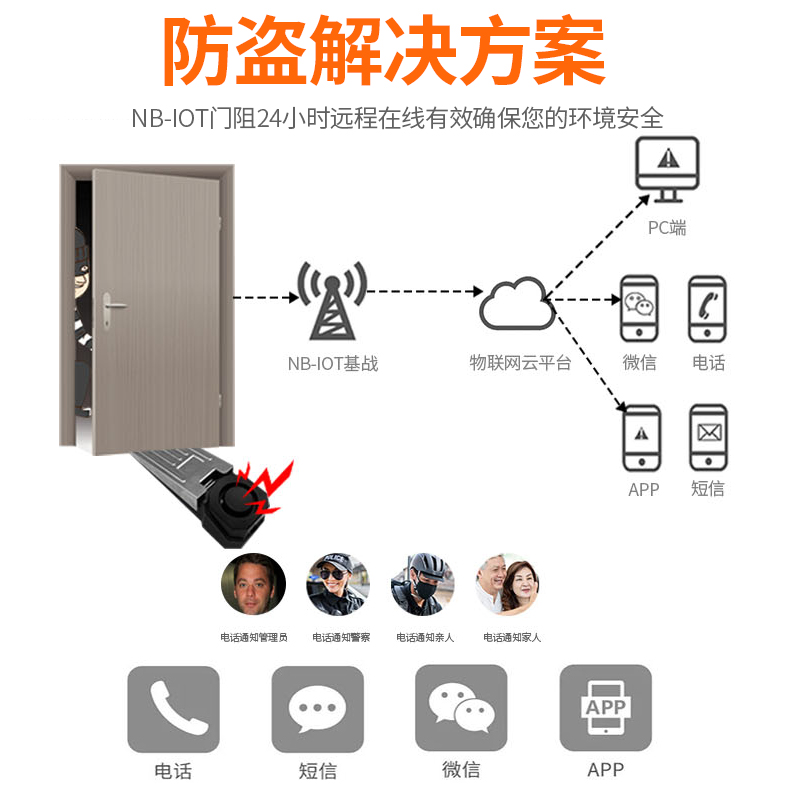 NB-IoT阻門(mén)器酒店賓館家用卡門(mén)頂門(mén)阻報(bào)警器 MZ-N01
